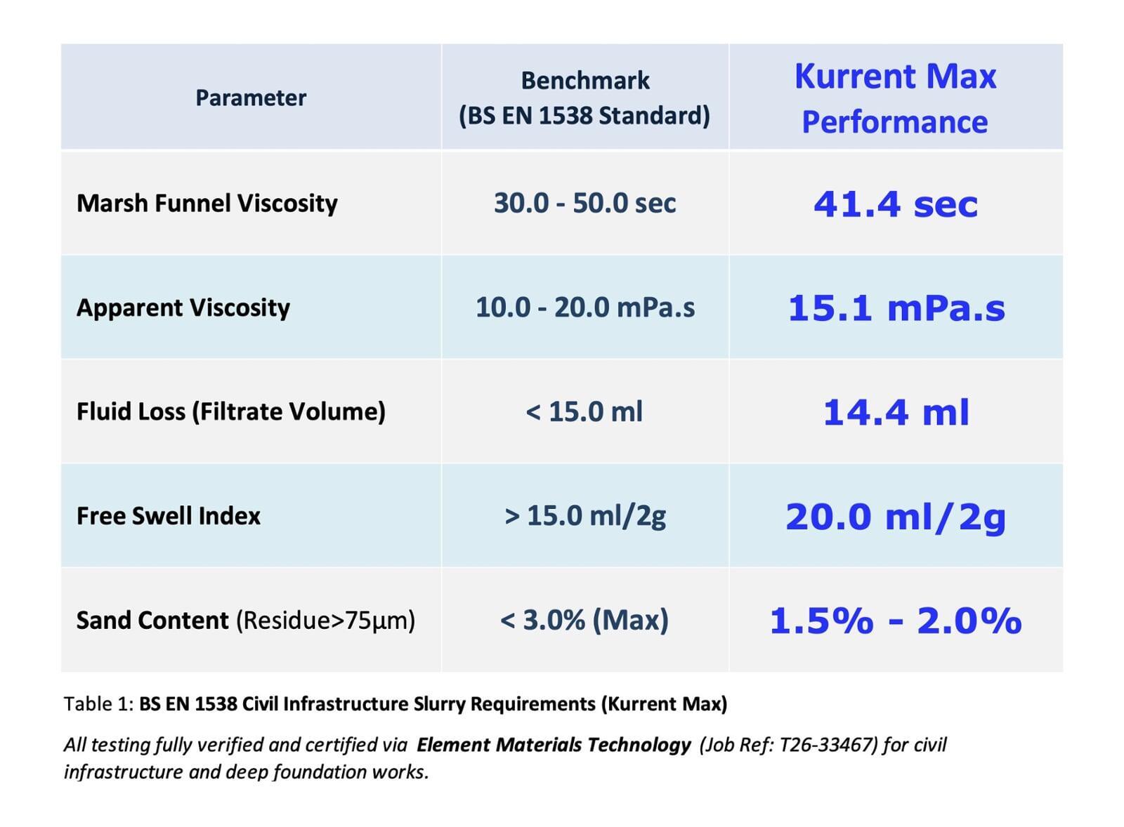 Technical Specifications for API 13A Section 9 Sodium Bentonite - Kurrent Max Limited